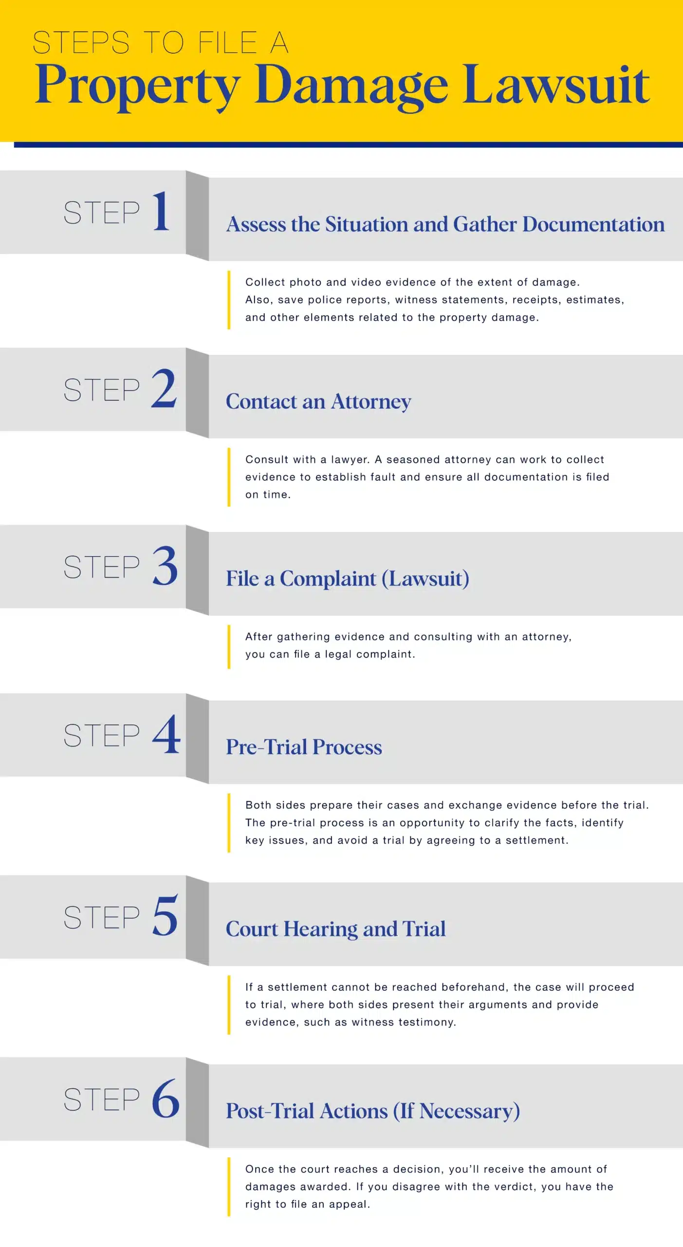 Infographic outlining the six steps to file a property damage lawsuit, including assessing the situation, contacting an attorney, filing a complaint, navigating the pre-trial process, court hearing and trial, and post-trial actions.