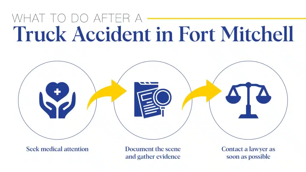 Infographic outlining the steps to take after a truck accident in Fort Mitchell: seek medical attention, document the scene and gather evidence, and contact a lawyer as soon as possible.