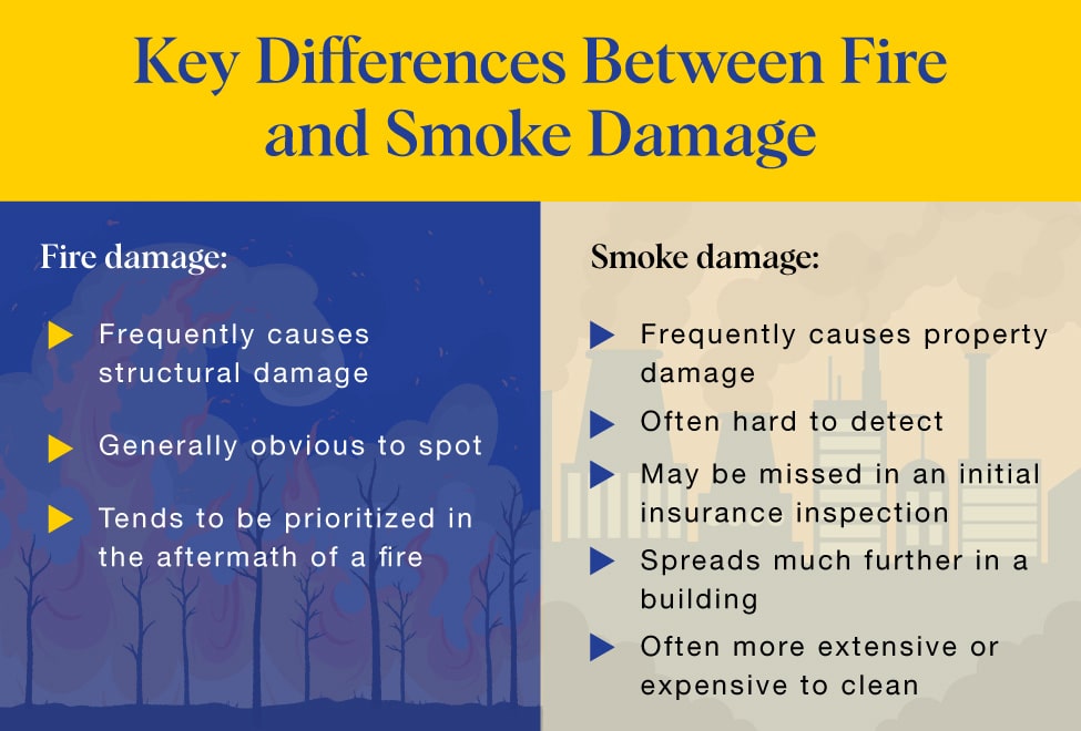 Chart showing differences between fire and smoke damage